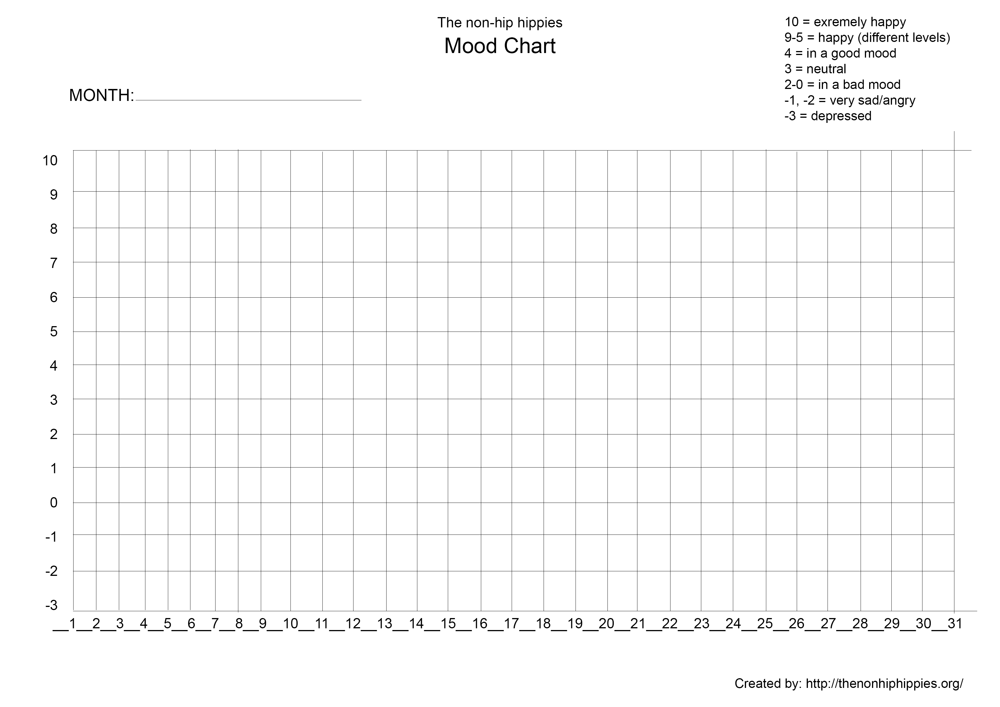 Printable Mood Chart Template